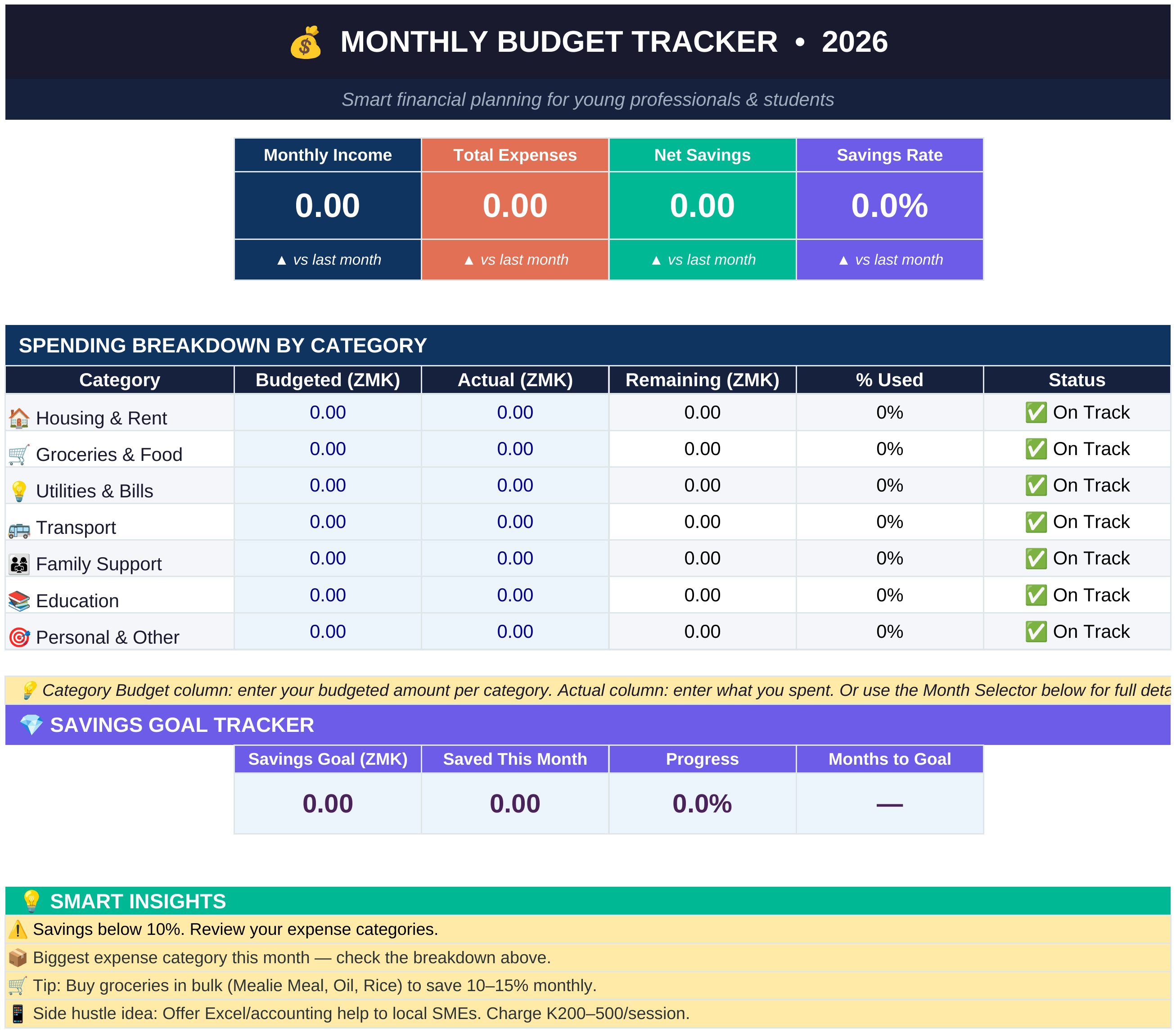 Budget Tracker Pro Excel dashboard showing monthly income, expenses, spending breakdown by category, a savings goal tracker, and smart insights